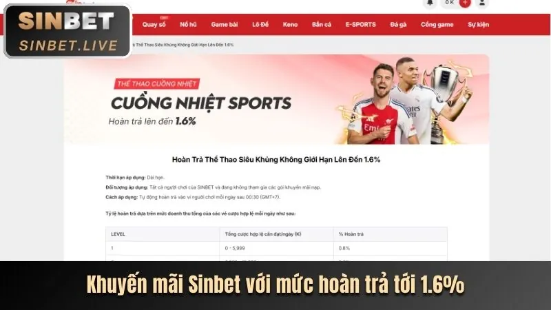 Các chương trình khuyến mãi và sự kiện đặc biệt của Helo888